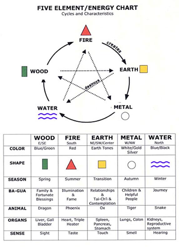 five-elements